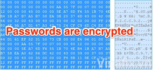 Passwords are encrypted.jpg