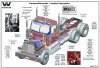Western Star Trucks.jpg