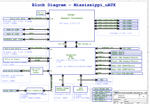MS-7910 - Mississippi_uATX.pdf
