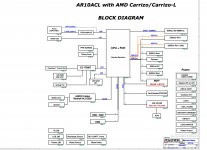 AR10ACL with AMD Carrizo:Carrizo-L.jpg