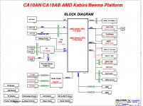 CA10AN:CA10AB AMD Kabini:Beema Platform.jpg