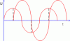 Dongdienlechpha.gif