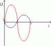Dongdiennguocpha.gif