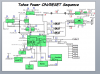 Tahoe Block Digram acer 4920.png