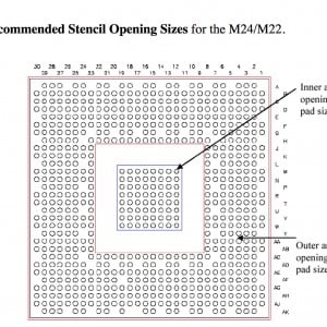 Recommended Stencil Opening Size For The M24/M22