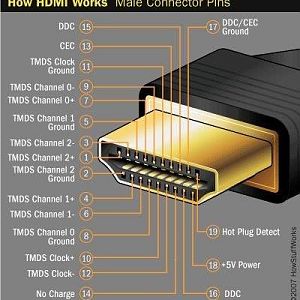 How HDMI Works