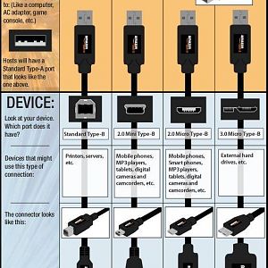 USB Cable Finder | Vinafix.com