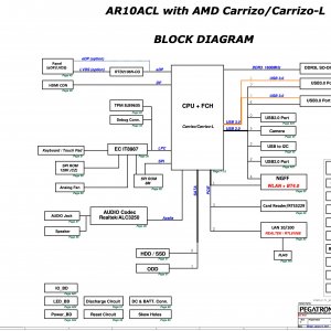 AR10ACL with AMD Carrizo:Carrizo-L.jpg