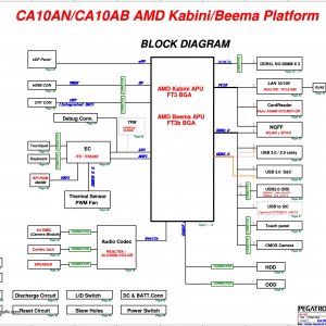 CA10AN:CA10AB AMD Kabini:Beema Platform.jpg