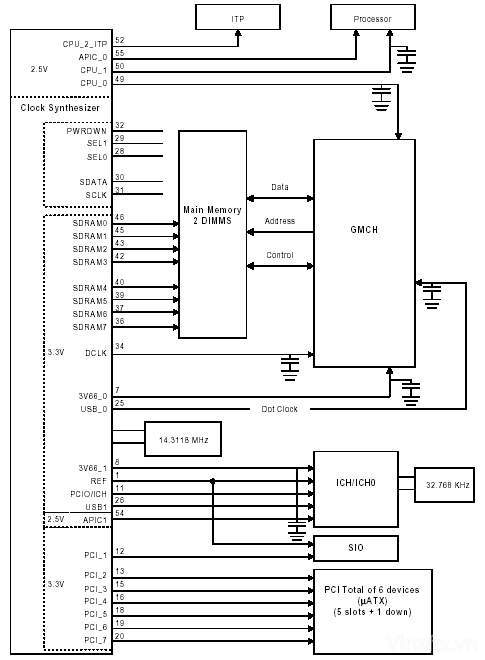 810 Clock Architecture