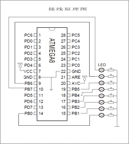 ATMEGA8