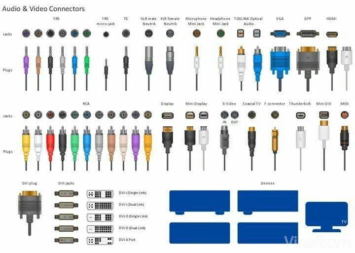 Audio And Connect Video