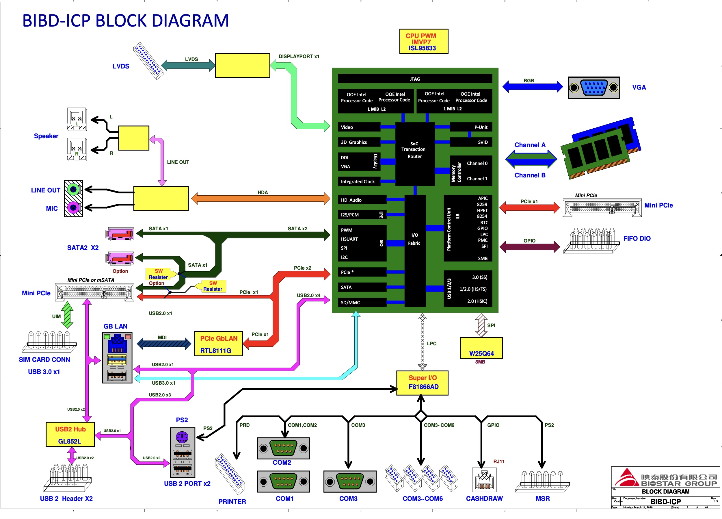 Biostar BIBD-ICP REV1.5.jpg