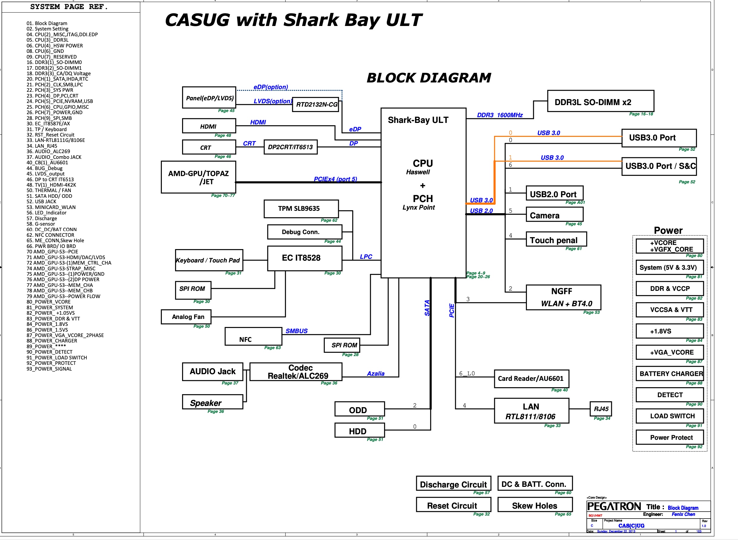 CASUG with Shark Bay ULT.jpg
