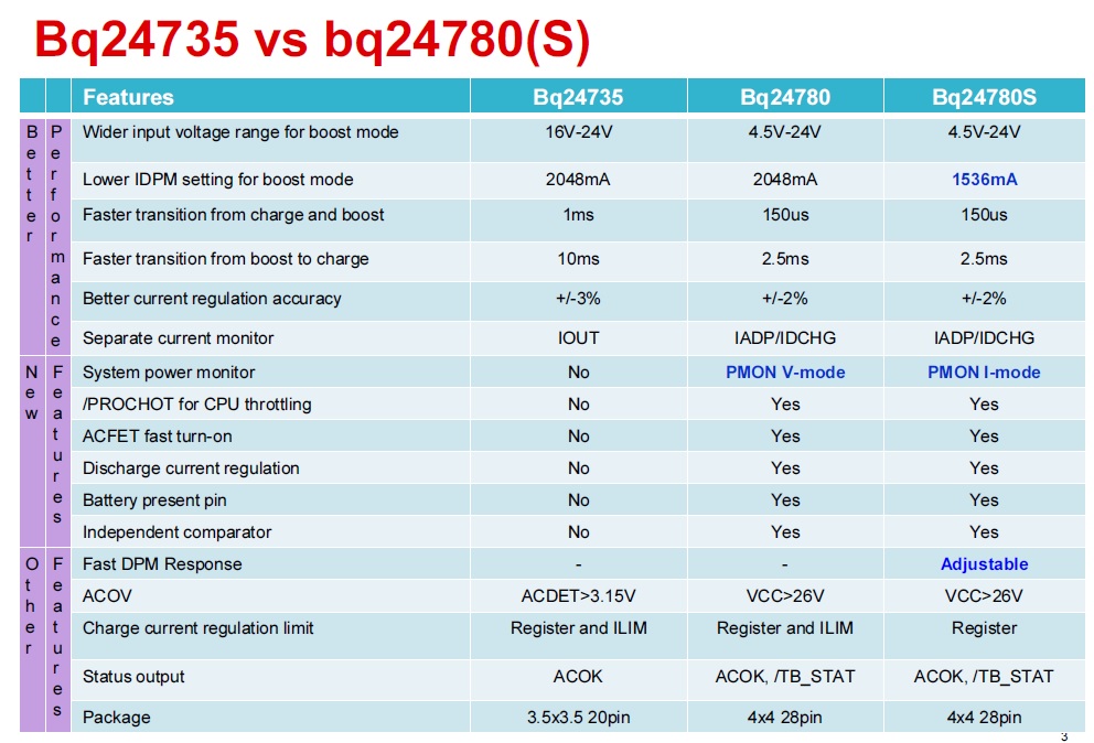 Compare table Compare table