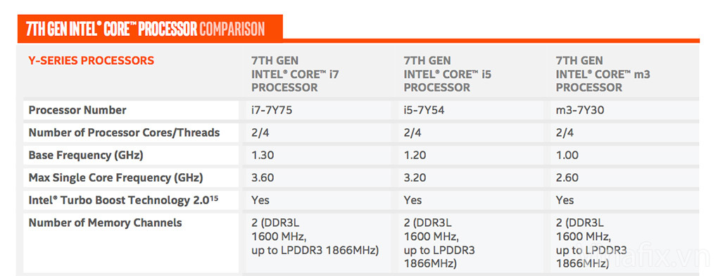 Cpu-comp 7th Gen