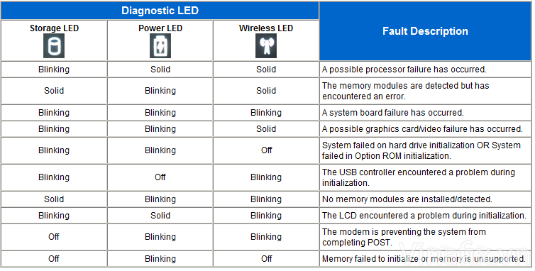 new-for-dell-latitude-e6400-e6410-e6500-e6510-e5400-cmos-battery-bios