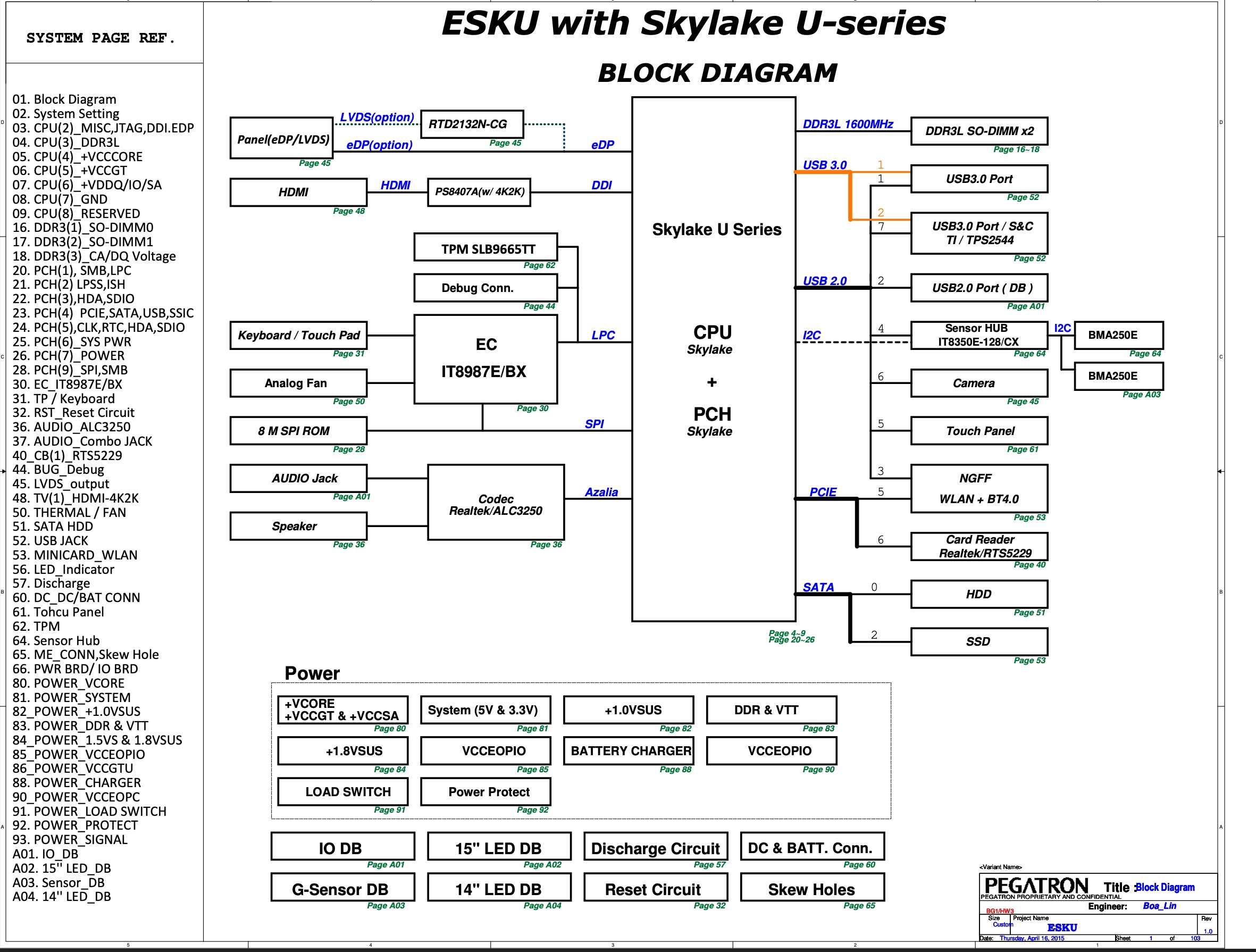 ESKU with Skylake U-series.jpg