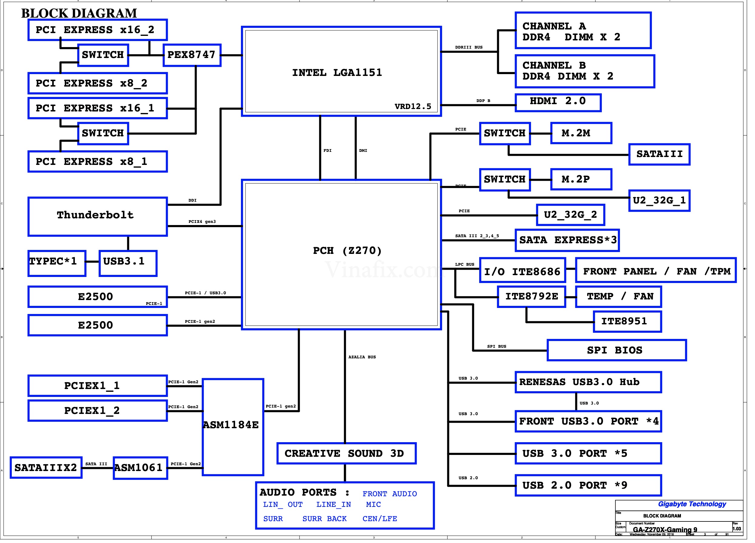 Схема платы gigabyte. Чипсет h81 схема. Z390 схема чипсета. Z390 схема. Блок схема чипсета z390.