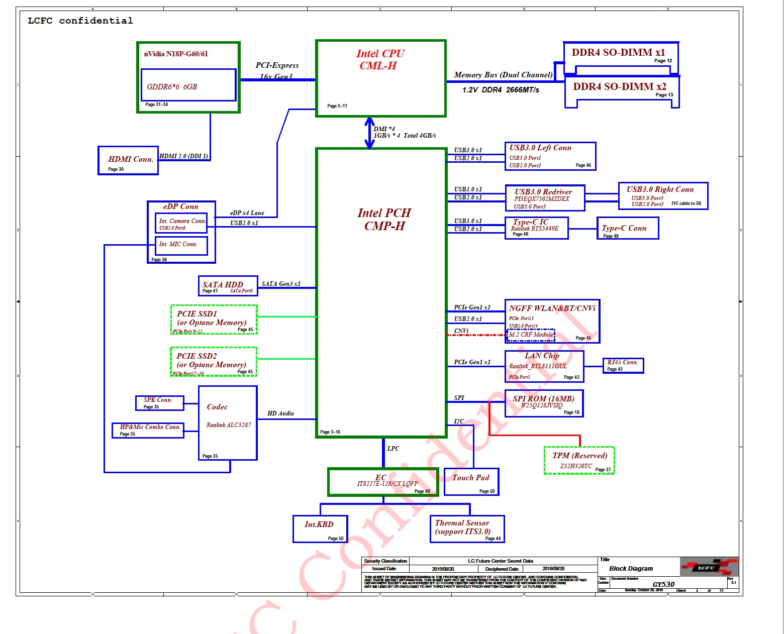 Электрическая схема материнской платы. Lenovo g505s схема материнской платы. GY 530 схема. Lenovo IDEAPAD 3 Gaming схема платы. Lenovo IDEAPAD Gaming 3 15arh05 схема устройства.