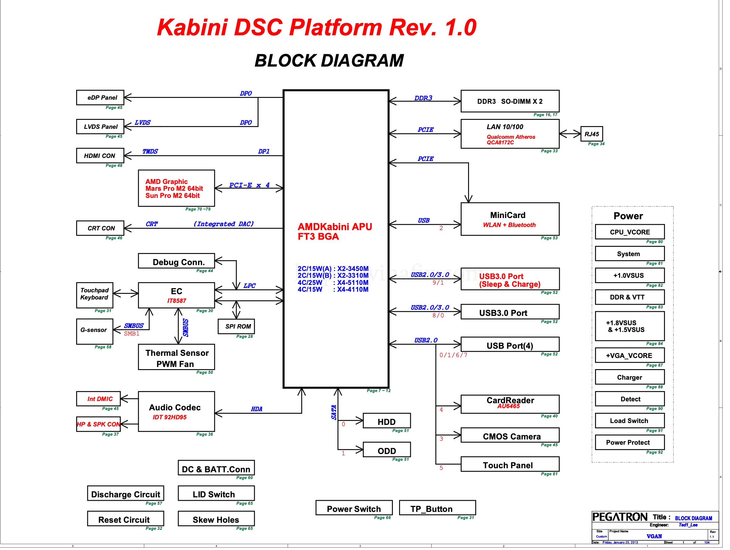 Kabini DSC Platform Rev. 1.jpg