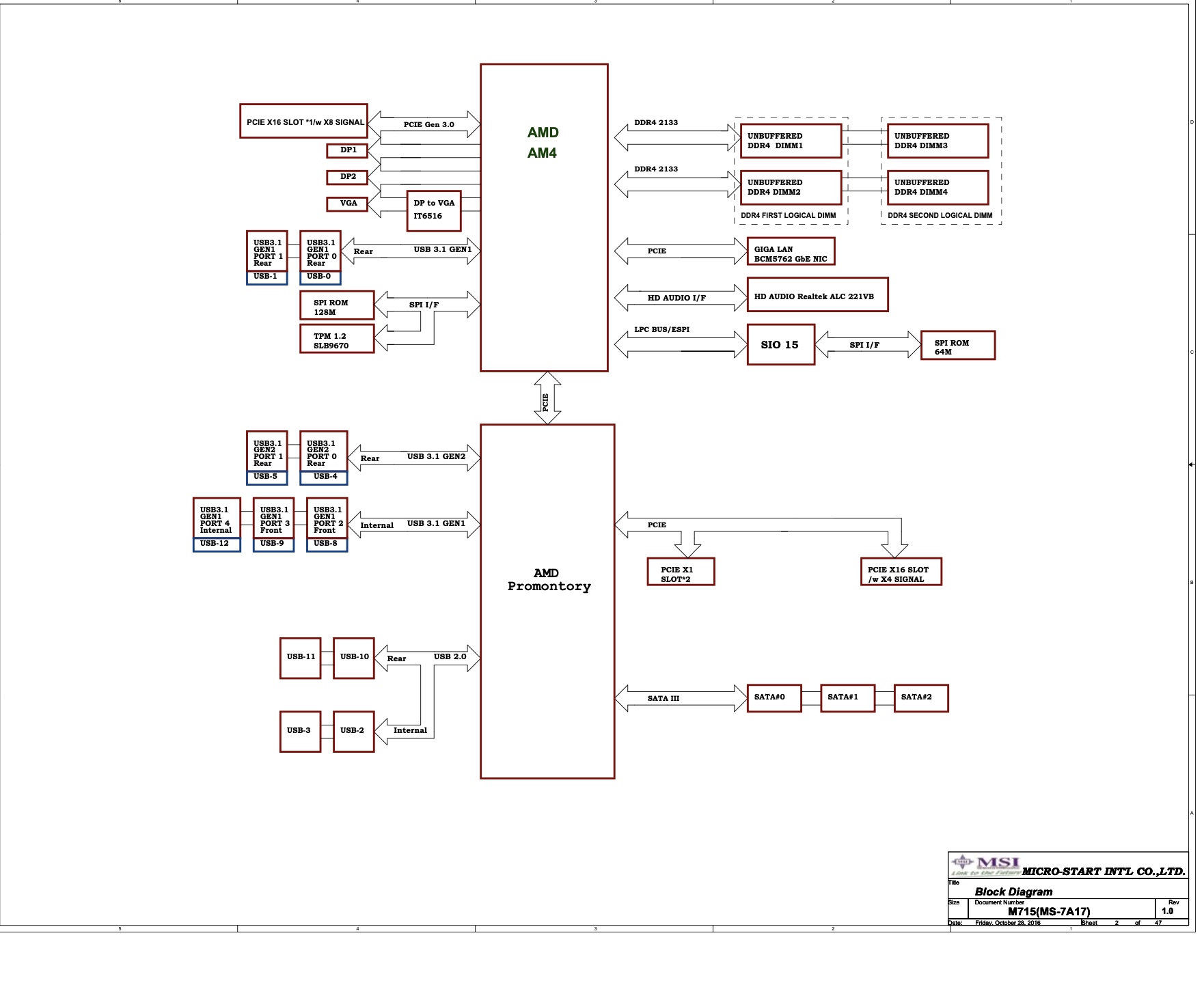 MS-7A17 MS-7A171 Schematics.jpg