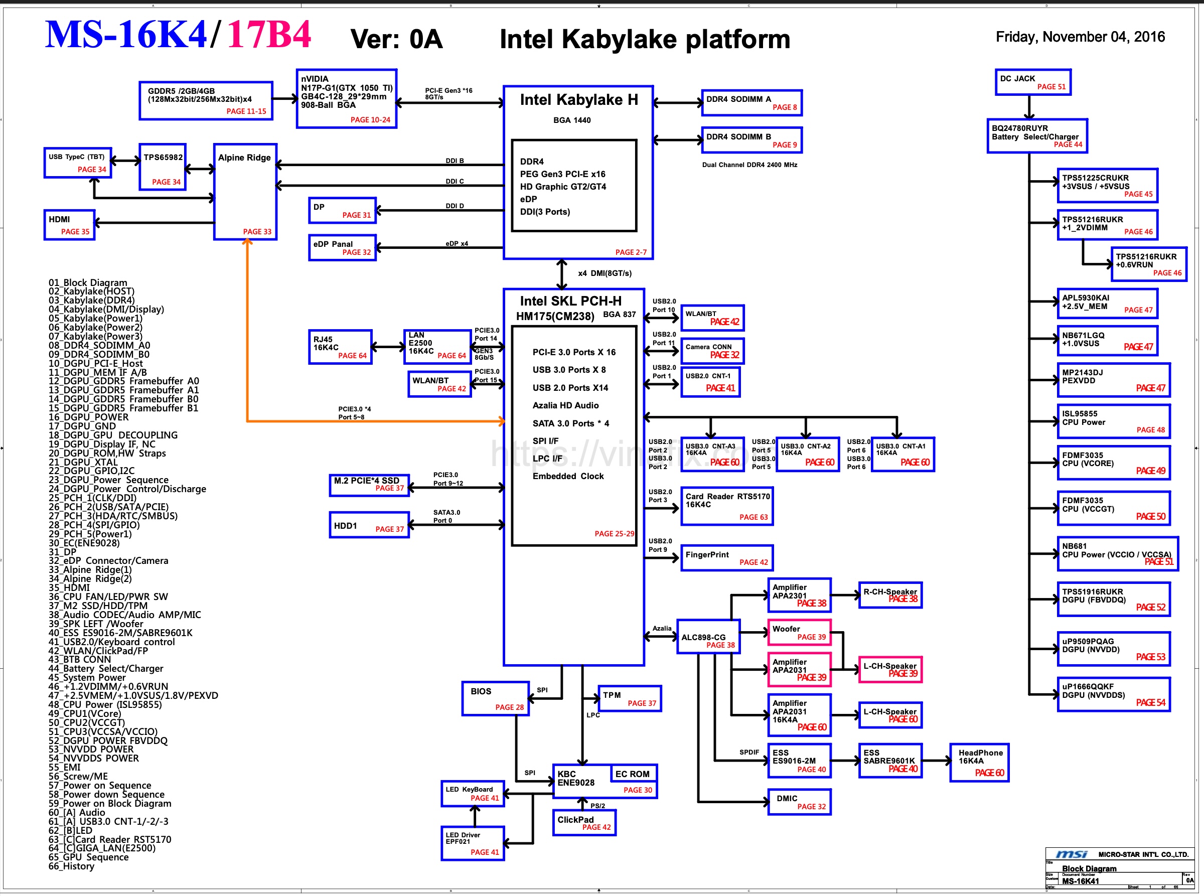 Картинки СТРУКТУРНАЯ СХЕМА ШИНЫ