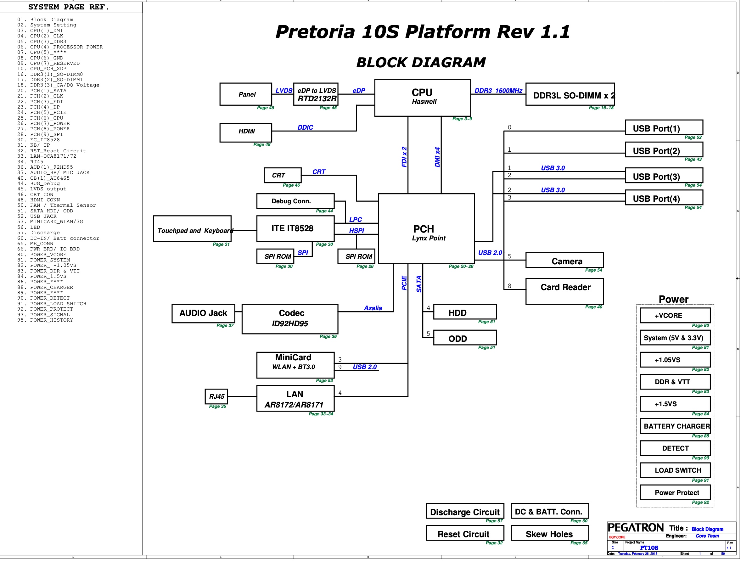 Pretoria 10S Platform Rev 1.1.jpg