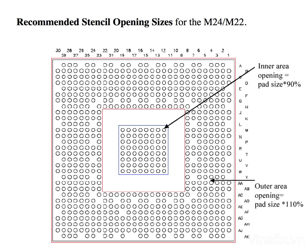 Recommended Stencil Opening Size For The M24/M22