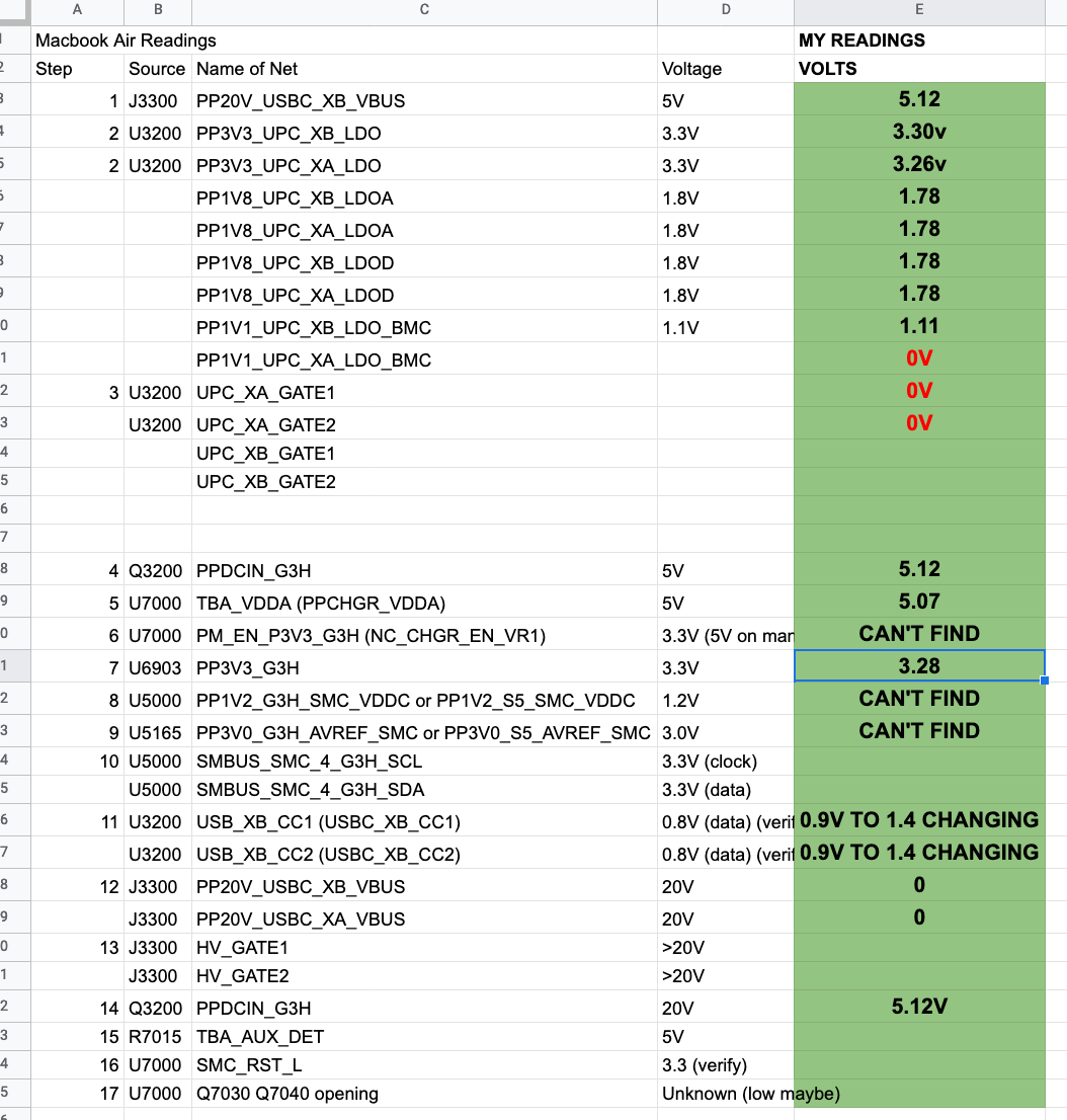 Signal CHIP READINGS.png