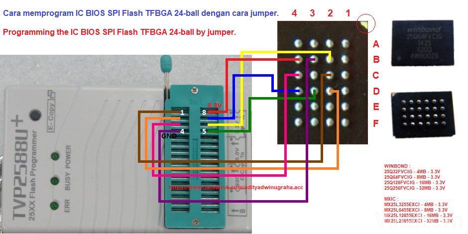 TF BGA 24-ball ROM TVp2588U