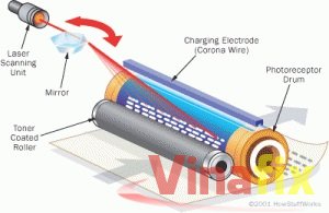 laser-printer-laser-3-jpg.588